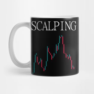 Scalping Forex market Mug